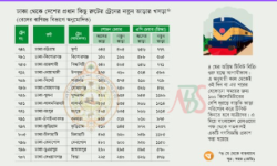 বাড়তি ভাড়ায় রেলভ্রমণ ৪ মে থেকে